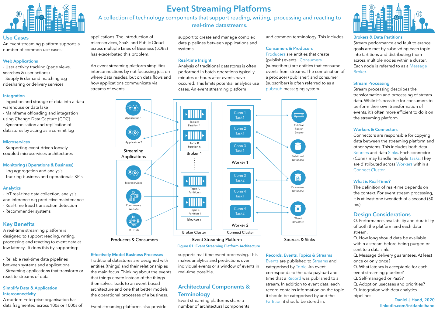Event Streaming Platforms One Page Summary