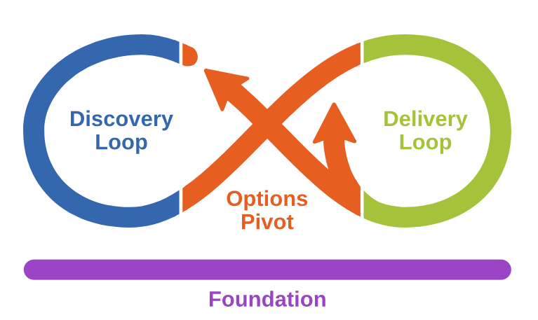 Outcome Delivery Framework