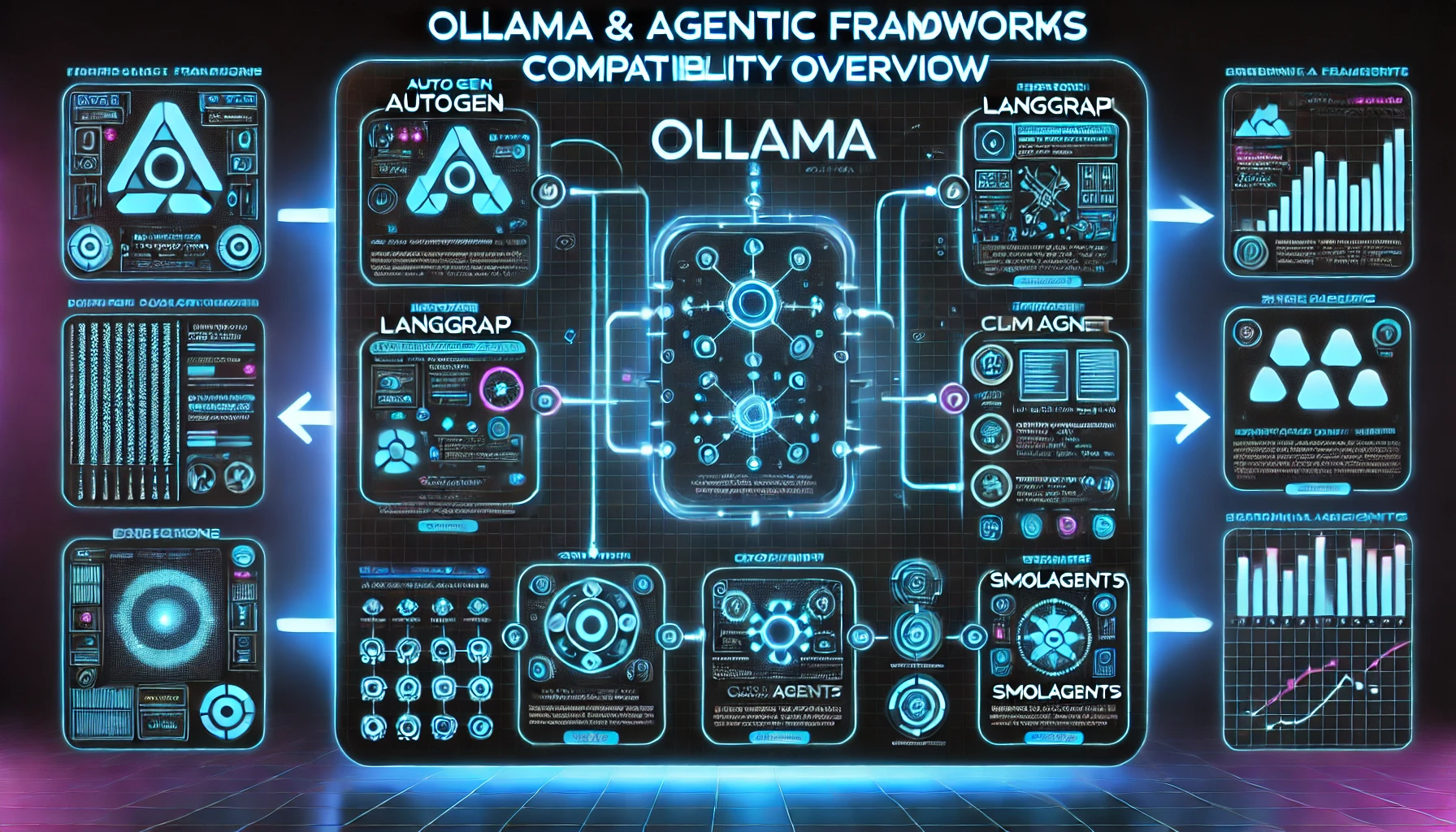 Rapidly Evolving Agentic Frameworks - The Blog of Daniel J Hand